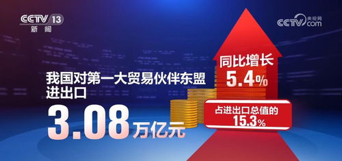 我國中高技術(shù)產(chǎn)品在發(fā)展中國家市場的優(yōu)勢與競爭力分析